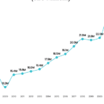 The effect of customs tariffs: NRF forecast decreases in container imports