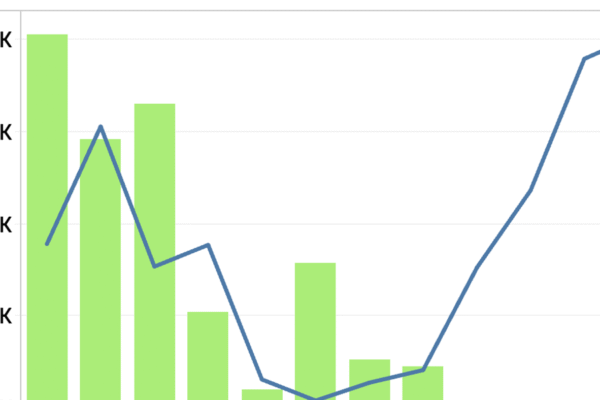 FTR: August trailer orders decrease
