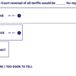 Supply Chain Survey: Margin pressure shrinks amid pending tariffs
