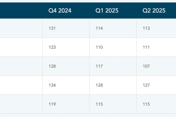 Dunn & Bradstreet report: Q4 challenges for global companies